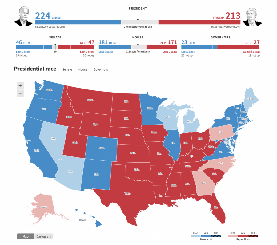 The 2020 Herriman High Election